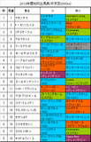 愛知杯携帯用出馬表