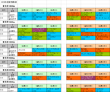2回東京第3週芝