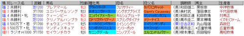藤田騎手4月16日