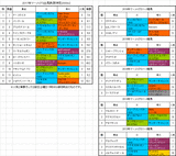 マーメイドステークス2017予想