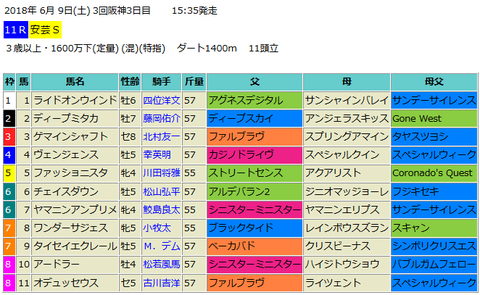 安芸ステークス2018予想
