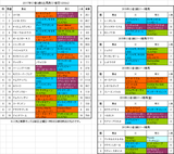 小倉2歳ステークス2017予想