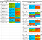 札幌記念2017出馬表