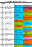 天皇賞春携帯用出馬表