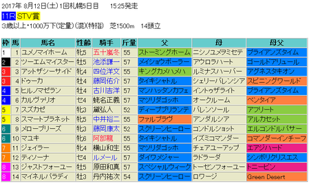 STV賞2017予想