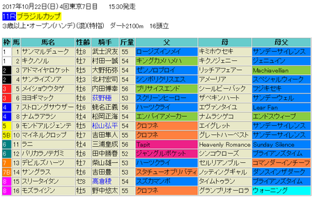 ブラジルカップ2017予想