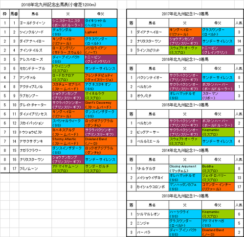 北九州記念2018出馬表