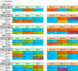 3回京都第5週芝