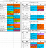 京王杯スプリングカップ2017出走予定馬