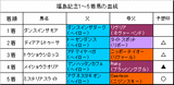 福島記念結果