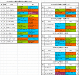 中山大障害2014予想