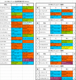 エプソムカップ2017出走予定馬