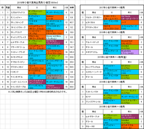 小倉大賞典2018予想