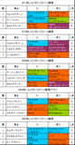 シルクロードS携帯用過去5年