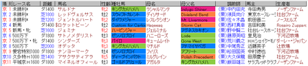 デムーロ10月10日