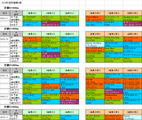 2回京都第3週ダート