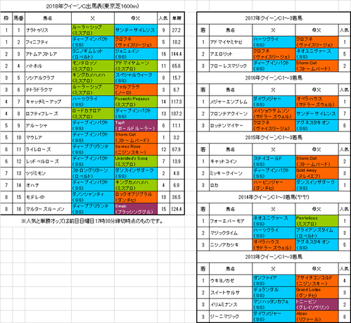 クイーンカップ2018予想
