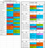 京成杯2017出走予定馬
