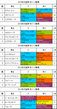 天皇賞・秋携帯用過去5年
