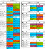 フィリーズレビュー2017出走予定馬