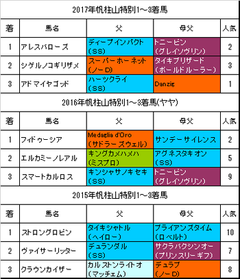 帆柱山特別2018過去3年