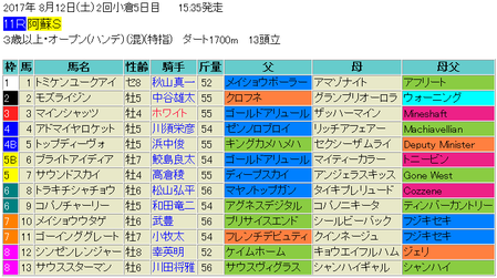 阿蘇ステークス2017予想