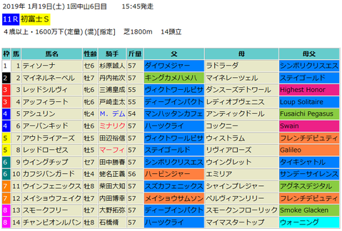 初富士ステークス2019予想