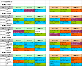 5回阪神第1週芝