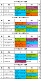 帝王賞携帯用過去5年