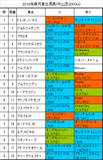 皐月賞携帯用出馬表