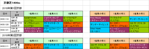 京都牝馬ステークス2018予想参考