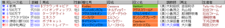デムーロ10月17日