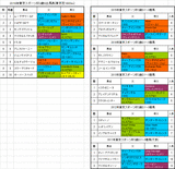 東京スポーツ杯2歳ステークス2016予想