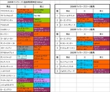 マイラーズC登録馬の血統