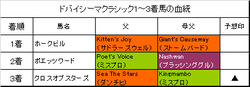 ドバイシーマクラシック2018結果