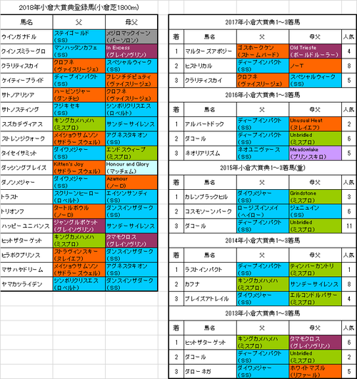 小倉大賞典2018出走予定馬
