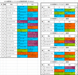 阪神ジュベナイルフィリーズ2015出馬表