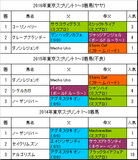 東京スプリント2017予想