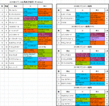 スワンステークス2015予想