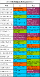 皐月賞携帯用出走予定馬