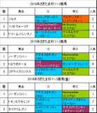 さきたま杯2017予想