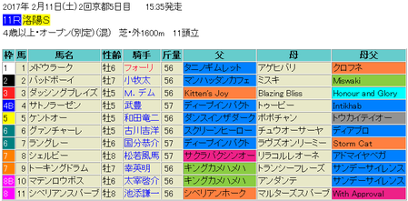 洛陽ステークス2017予想