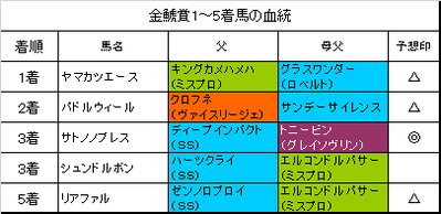 金鯱賞2016結果