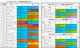JBCクラシック出馬表