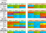 5回京都第1週ダート