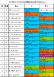 アメリカジョッキークラブカップ携帯用出馬表