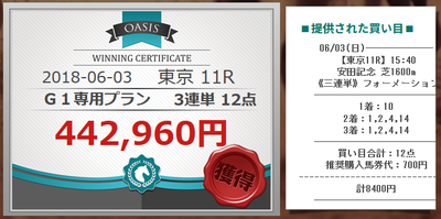 OASIS安田記念