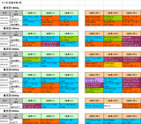 2回東京第1週芝
