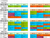 3回東京第2週ダート