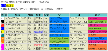 佐渡ステークス2017予想